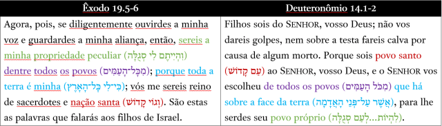 Exod19.5-6Deut14.1-2.png